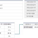 티피씨 이미지