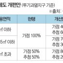 “나에게도 기회가?” 내년 청약 문턱 넓어진다 이미지