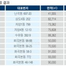 난곡동-20 이미지