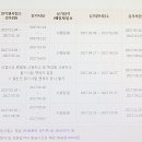 조경기능사 이미지