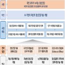 미래헬스케어 이미지