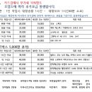 그린손세차장 이미지