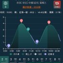 원도낚시 - 통영시 통영해안로 231 | 원도낚시