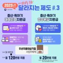 소형제도