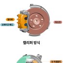 브레이크인