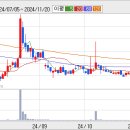 12월 27(목) 단기 추천주 = EG, 오스템임플란트 , HS홀딩스 이미지
