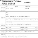 □━ 의료법인설립 컨설팅(의료법령) ━진단용 방사선 발생장치의 안전관리에 관한 규칙 이미지