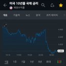 장정리 이미지
