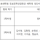 [2024학년도 1학기 성인지교육 실시 안내] 이미지