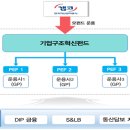 혁신6로 이미지