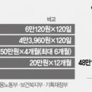 놀아도 연 1,700만원···청년들 "정부 공짜돈, 안받으면 바보죠" 이미지