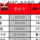 아크로짐 길음점 이미지