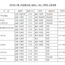 2025년 3월 10일(월요일) 울릉도, 독도 여객선 운항상황 이미지