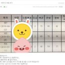 ★지텔프 65점 후기★ 아모르이그잼이현아/이현아영어_국가직7급공무원_공무원영어_취향저격 지텔프...