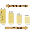 오일시장 이미지