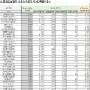 (주)오에스건설 이미지