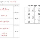 구글슬라이드 PPT 조별 제작 안내 이미지