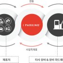 (주)스마트파킹 이미지