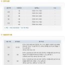 한국사능력검정시험이란? (소개, 활용 및 특전, 시험 시간, 수수료 등) 이미지