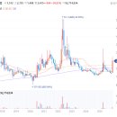 (주)대주산업개발 이미지