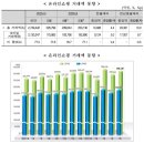무점포유통동향 제568호 / 2026-07-05