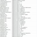 한양부동산중개인사무소 이미지