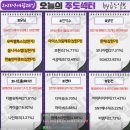 메가케이태양광발전소 | 4/28 써머리
