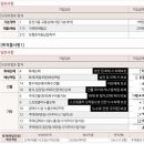 원대로 | 30년 구축아파트 화재보험 누수특약 1만원대로 든 후기