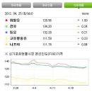 (주)덕평주유소 이미지