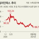아이엠에스시