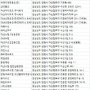 (주)태준물류