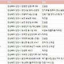 드림디포테크노밸리 이미지