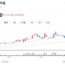 가온이엔지 - 송파구 풍성로14길 62-8 | 가온이엔지