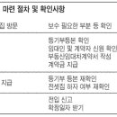 신혼부부들, 역 근처 1억 미만 집 노려라- 가을 전셋집 이렇게 구하자 이미지