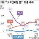 내수시장 이미지