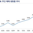 부동산114중개사무소 이미지