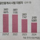 황금빛부동산중개사무소 이미지