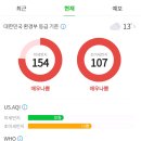 오늘 미세먼지를 보니 생각난 넷플릭스 방영했던 드라마 . 이미지