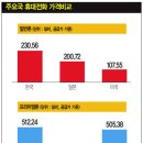 40 이미지