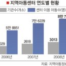 세계로 지역아동센터 이미지