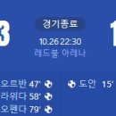 [24/25 Bundesliga 8R] RB 라이프치히 vs SC 프라이부르크 골장면.gif 이미지