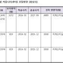 동탄2 학교복합화시설 및 커뮤니티센터1 건립방안 (화성시) 요약표 이미지