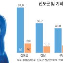 한국서 실제로 '이유 모를 병' 대유행 공포 이미지