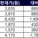 황금화장품소매