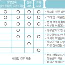 대구광역시학교안전공제회 이미지