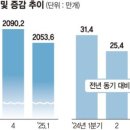 경인교대입구역 이미지