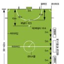 수련회 단합게임 풋살경기에 대하여 이미지