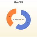 감전동주민센터옆 쌈지공원 | [공공데이터] 부산광역시 사상구 화단 및 쌈지공원 현황