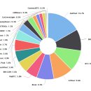 플랜네트워크 이미지