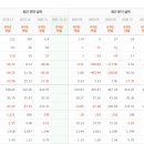 케이디건설(주) 이미지